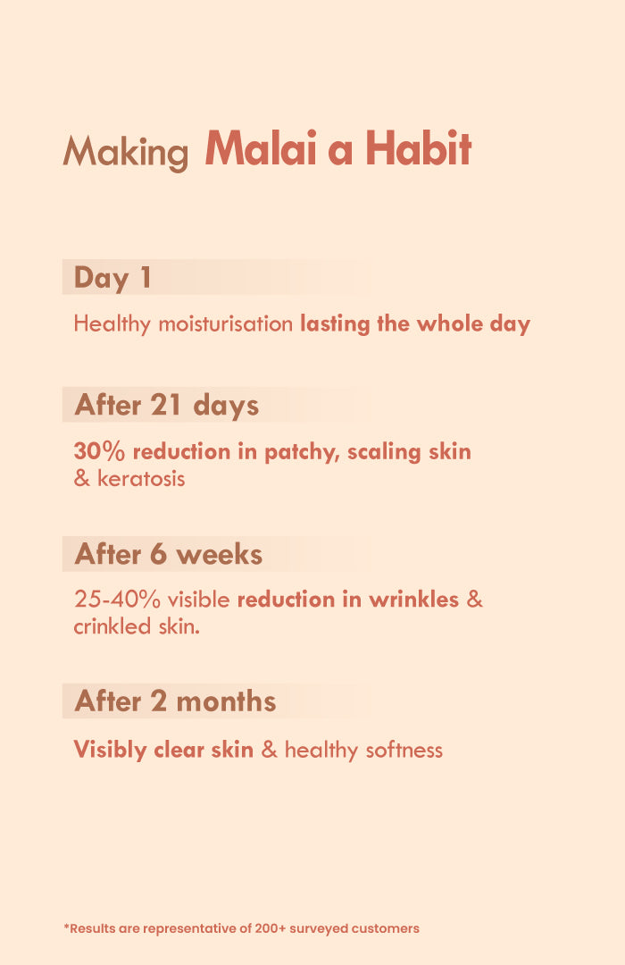 Double Cocoa Intense DermaCare Malai Lotion 250ml
