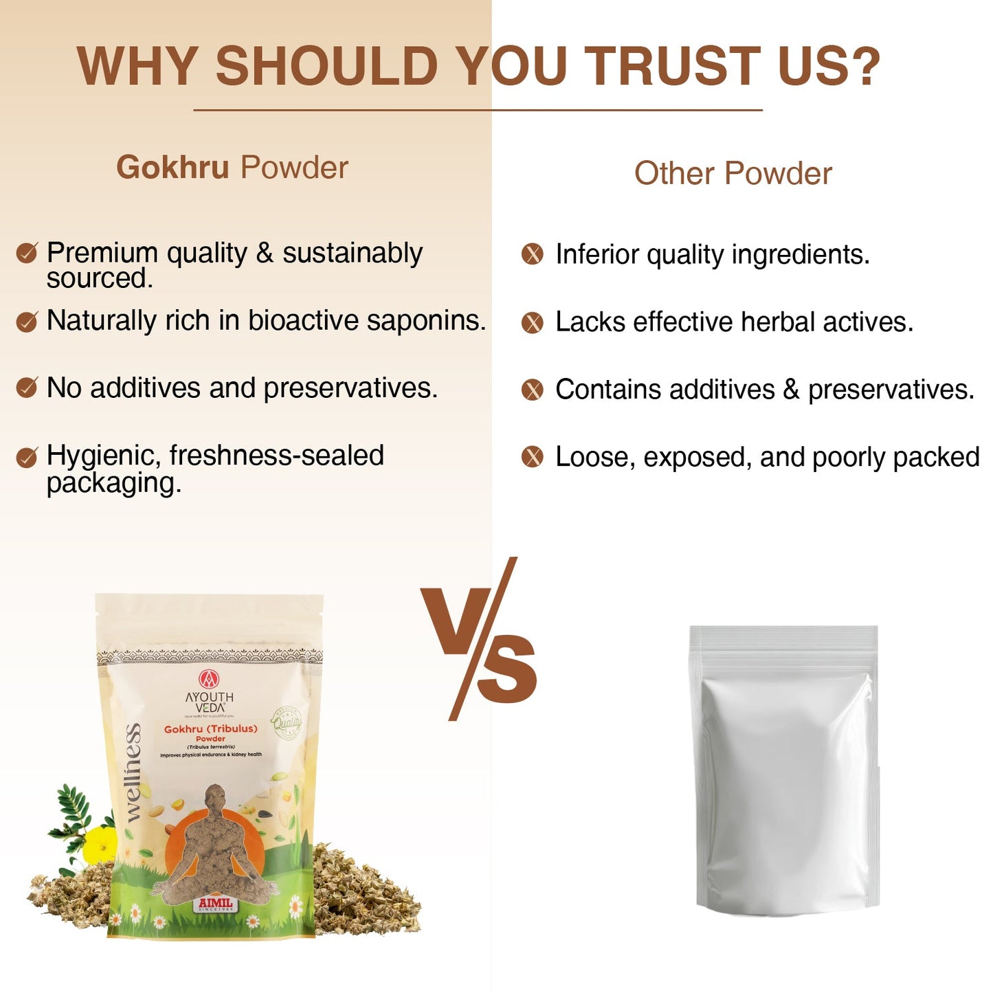 Gokhru Powder | Pure Ayurvedic Tribulus terrestris for Strength, Stamina & Vitality | Supports Muscle Growth, Kidney & Urinary Health | Natural Energy & Performance Booster | Net Qty: 200g 200g