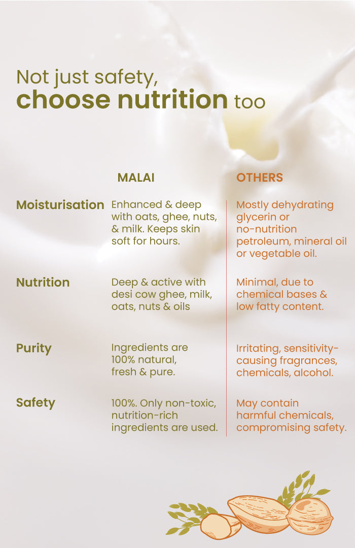 Multi-Nut Oats Vit-E Baby Face Malai 2個