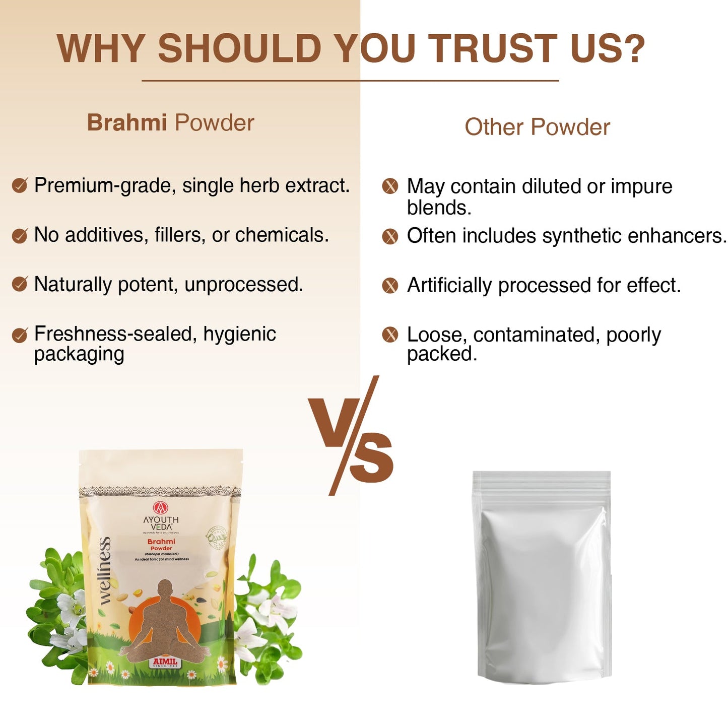 Brahmi Powder | Pure Bacopa monnieri Brain Tonic for Memory, Focus & Stress Relief | Antioxidant-Rich Ayurvedic Support for Cognitive Function, Mental Clarity & Immunity | Net Qty: 200g 200g