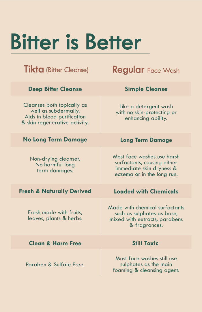 Men's Brightening & Oil Balance Tikta Face Wash 100g × 2