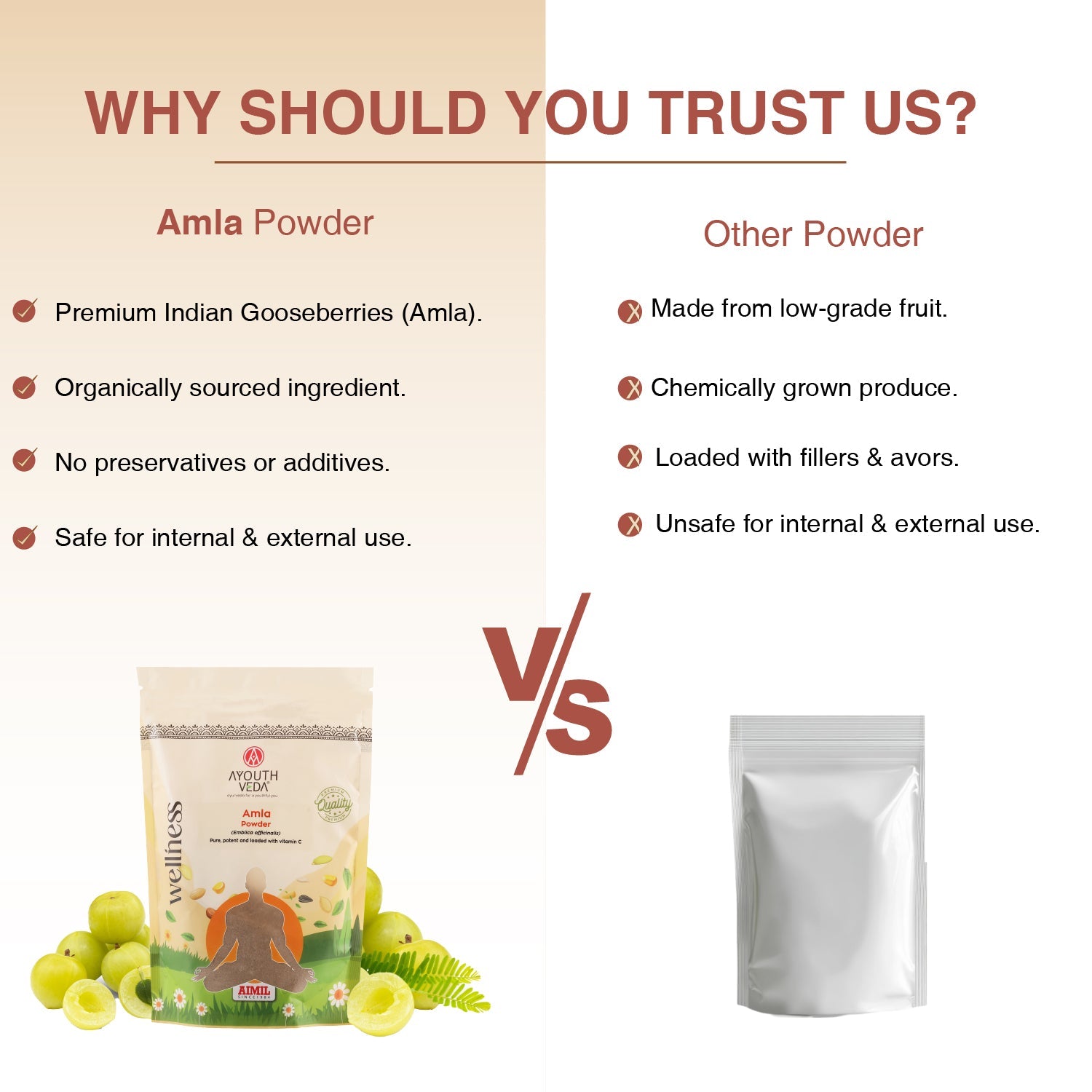 Amla Powder – Indian Gooseberry for Immunity, Hair, and Skin Wellness - Net Qty: 200g 200g