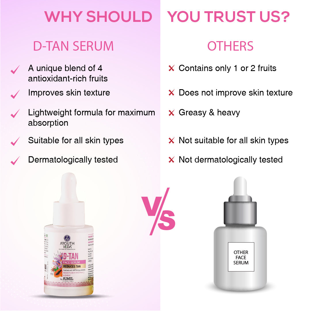 D-Tan Face Serum | Enriched With Saffron & Papaya | Natural De-Tanning & Skin Radiance Formula | Boost Skin Radiance & Shine - 30 ml 30ml
