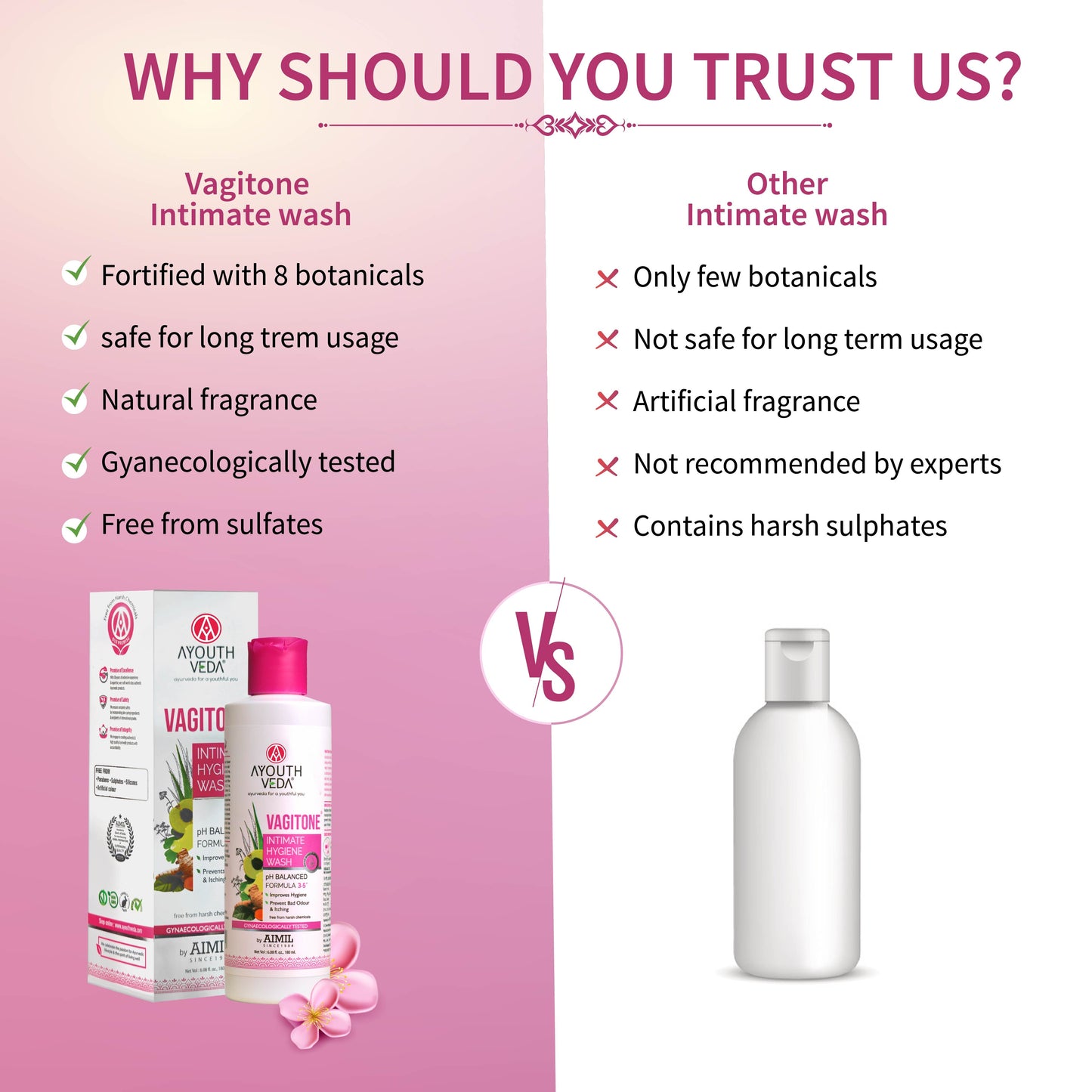 Vagitone Daily Intimate Hygiene Wash for Women – Gentle, Safe & Refreshing |  ( Net Qty-100 ml) 100ml