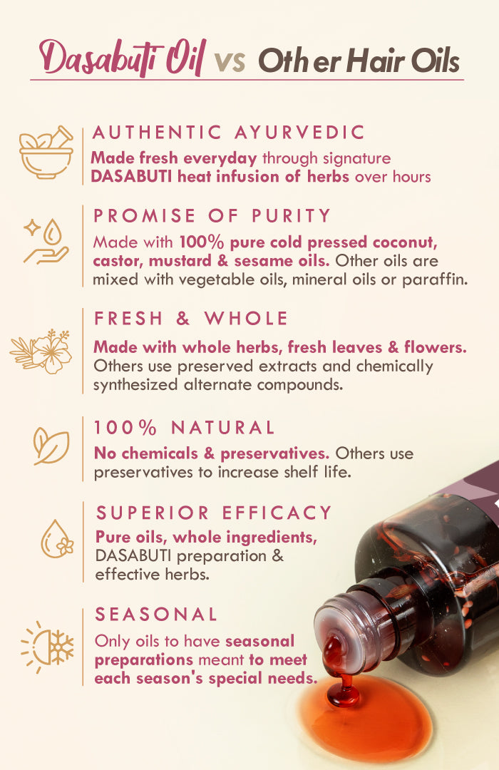 Anti-Greys DASABUTI Summer Hair Oil 200ml