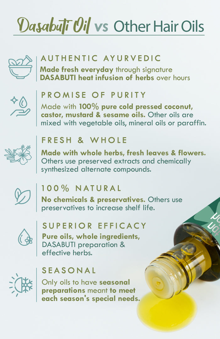Hair Fall Control DASABUTI Winter Hair Oil 100ml