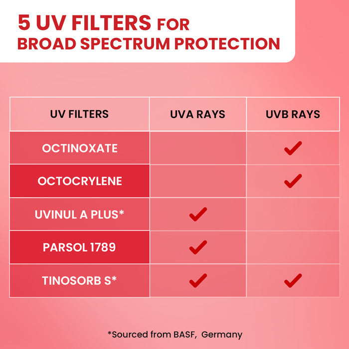 Strawberry Sunscreen Stick, In-Vivo Tested SPF 50+ PA++++ 20g
