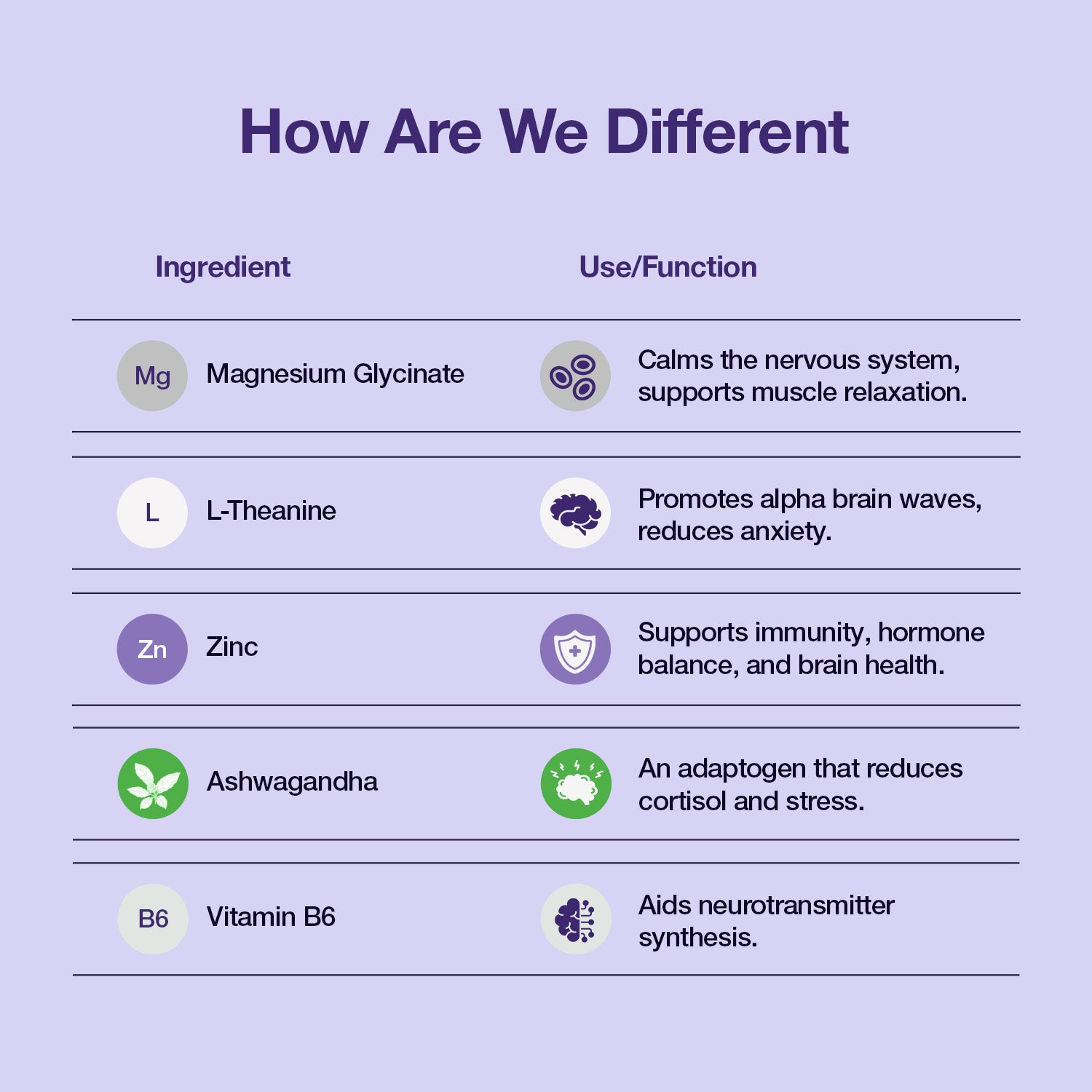 Chelated Magnesium Glycinate Complex Duo Strength & Relaxation Support