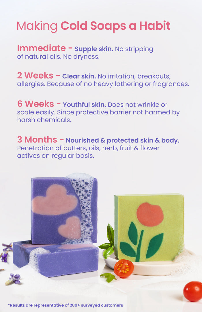 Cold Processed Himalayan Lavender Moisturising Soap 125g × 2個パック