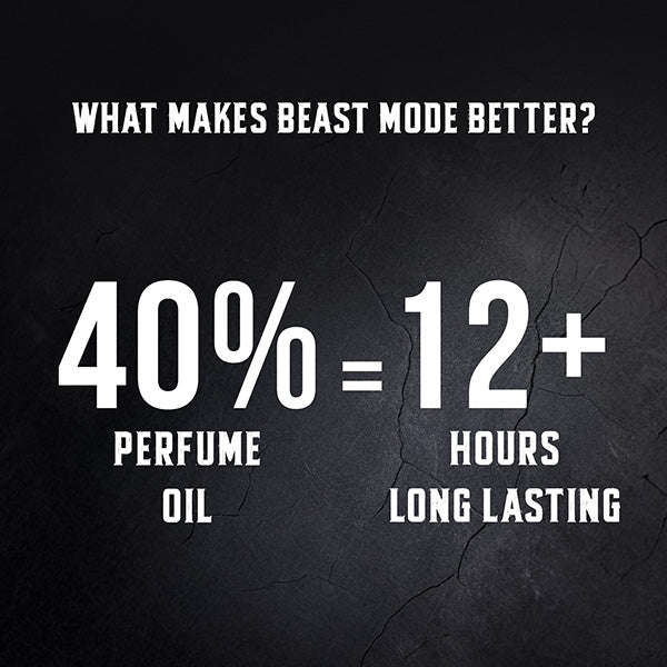 Beast Mode Perfume Gift Set for Men | 12 hr+ long lasting | 3 x 20ml 20ml