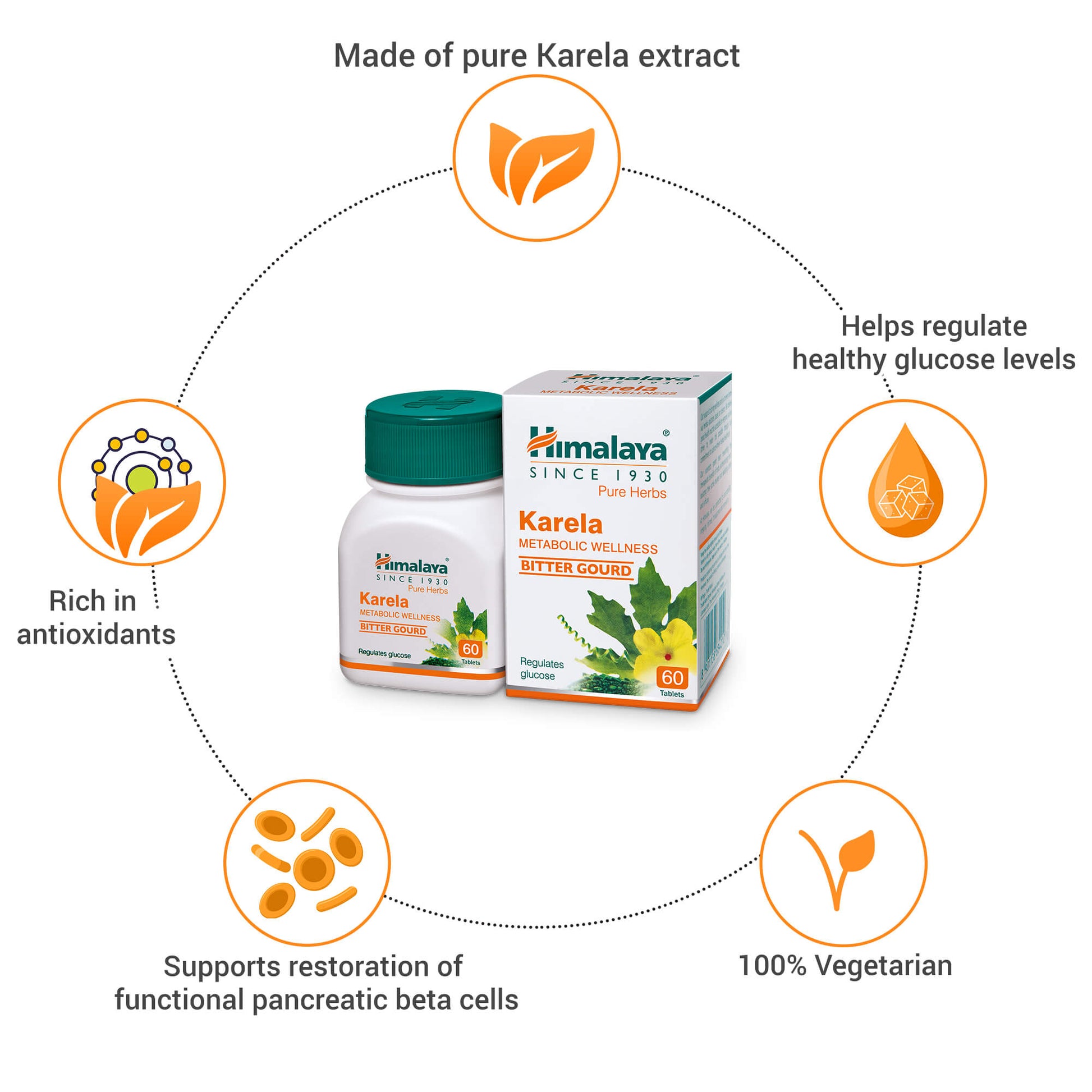 Karela 60 Tablets