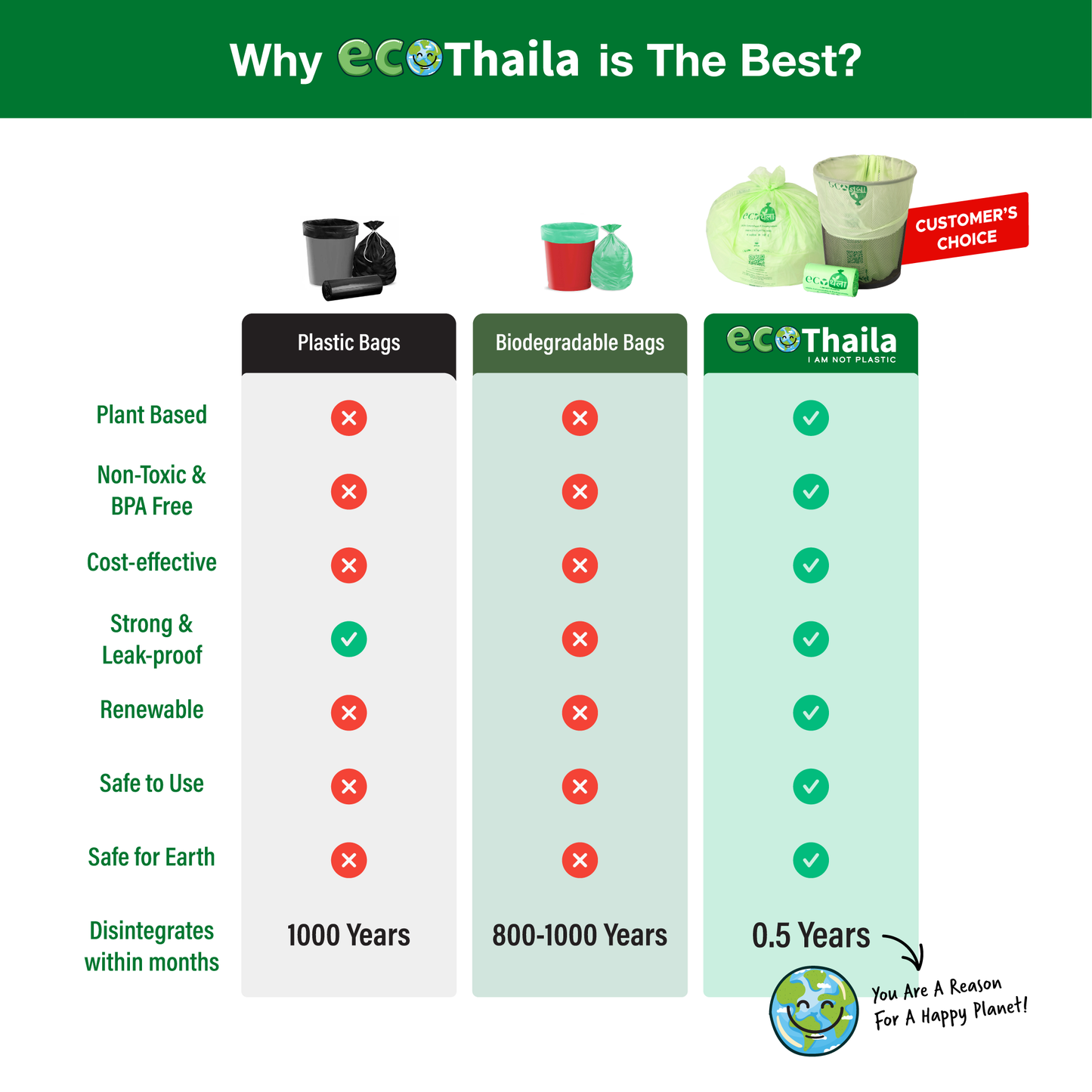 Eco Thaila - ECO Friendly Garbage Bags | Small - 45 Bags (3 Rolls, 15 bags each) | 17 X 19 Inches | Compostable & Biodegradable 100g