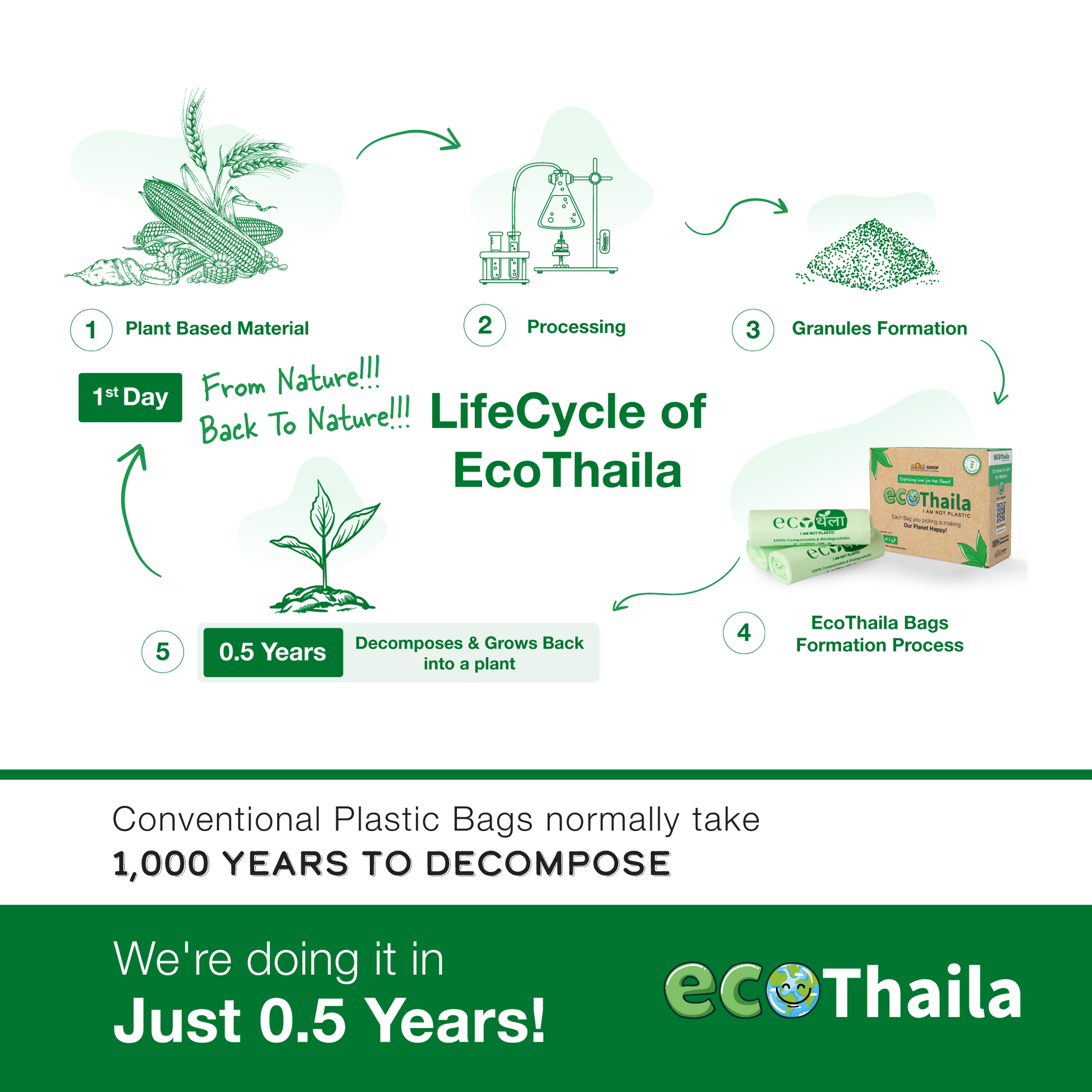 Eco Thaila - ECO Friendly Garbage Bags | Small - 45 Bags (3 Rolls, 15 bags each) | 17 X 19 Inches | Compostable & Biodegradable 100g