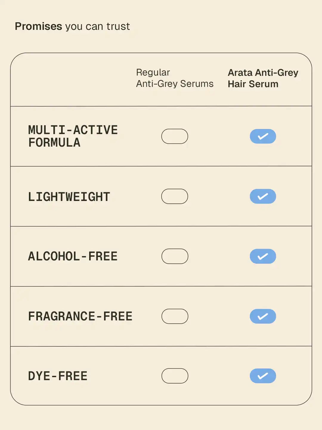 【Arata】 Anti-Grey Hair Serum - 50 ml｜アンチグレイ ヘアセラム｜50 ml