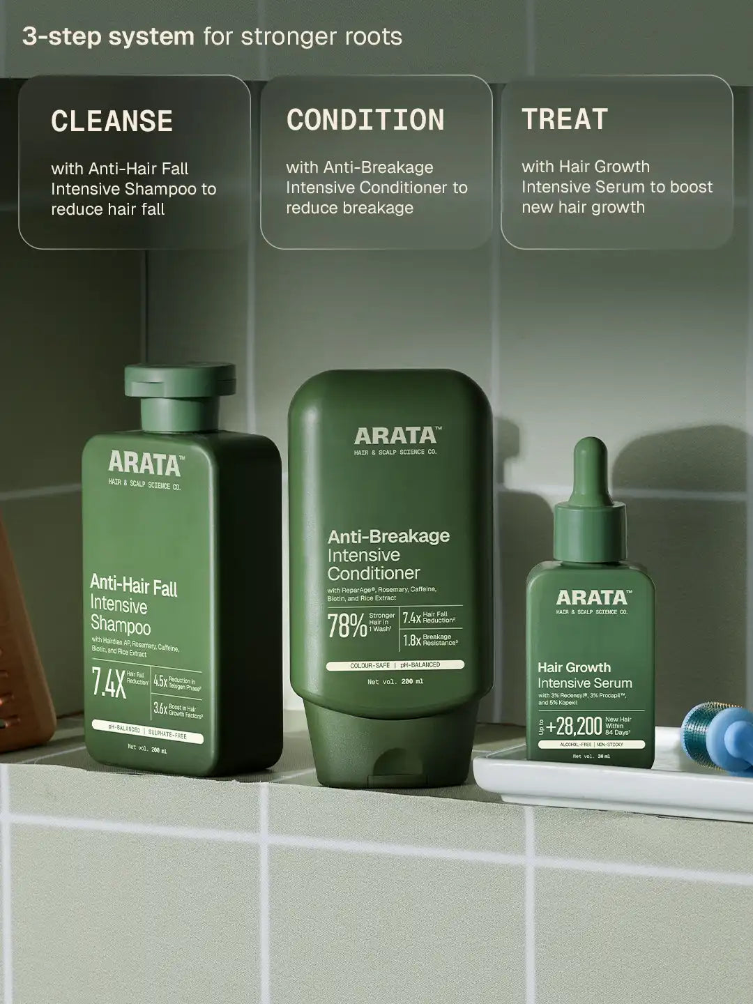 Anti-Hair Fall Intensive Shampoo - 200 ml 200 ml