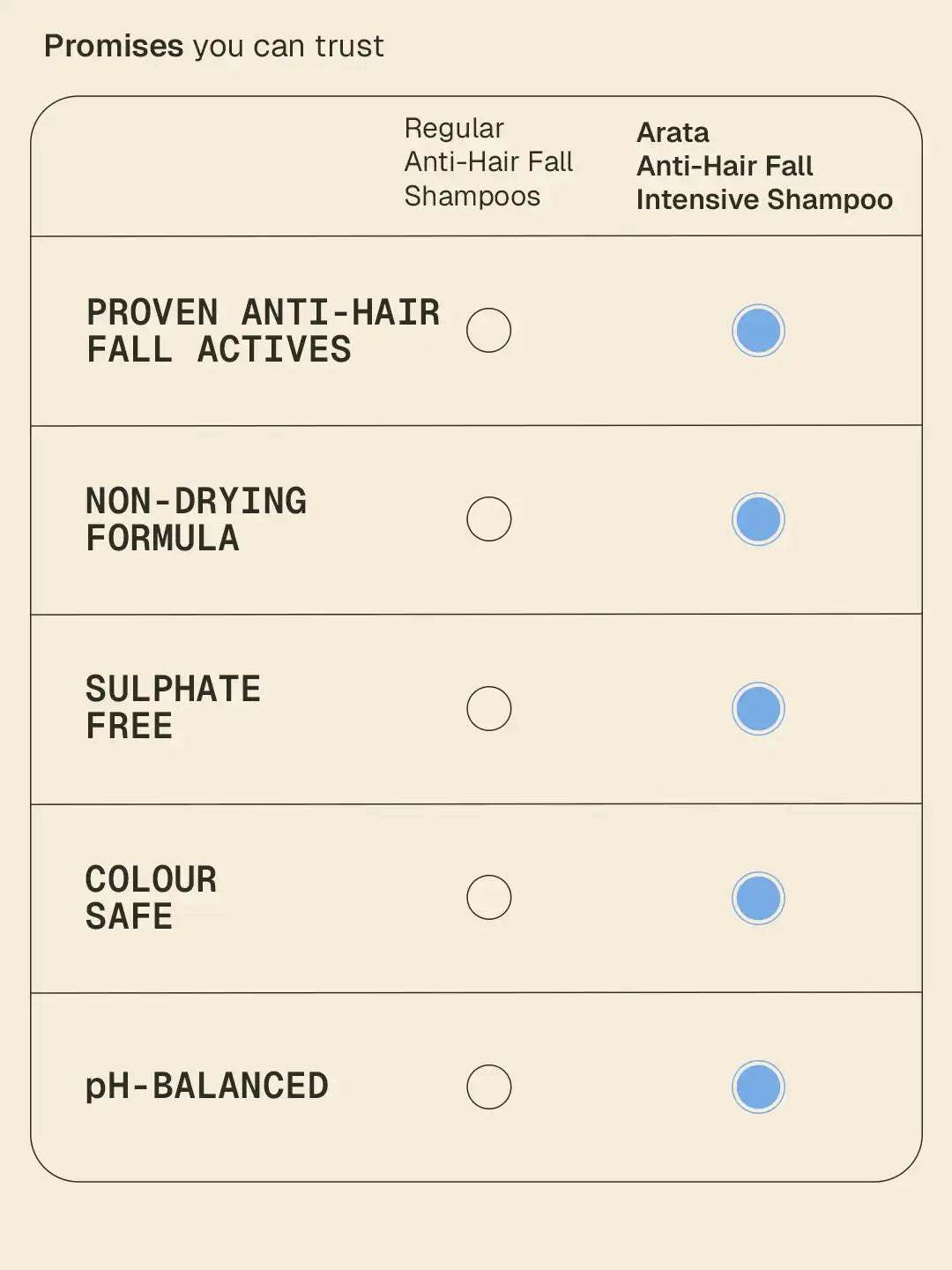Anti-Hair Fall Intensive Shampoo - 200 ml 200 ml