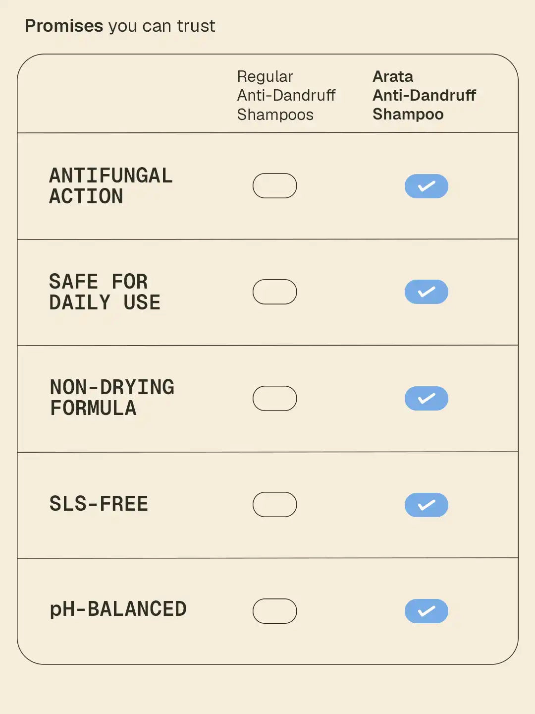 Anti-Dandruff Shampoo - 200 ml 200 ml