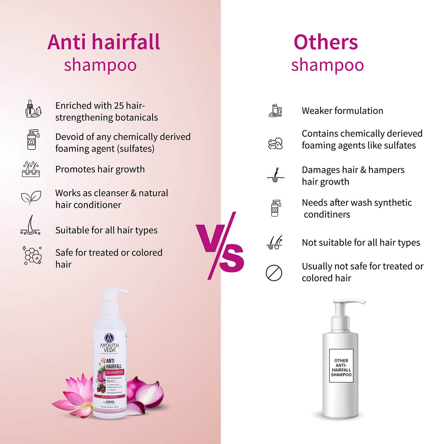 Anti-Hair Fall Shampoo with Onion and Coffee -(Net Qty- 200ml) 200ml