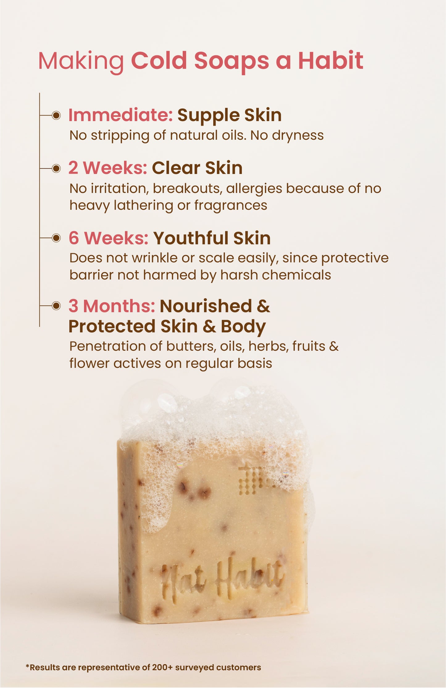 Cold Processed Exfoliating Wild Apricot Soap 125g-v1