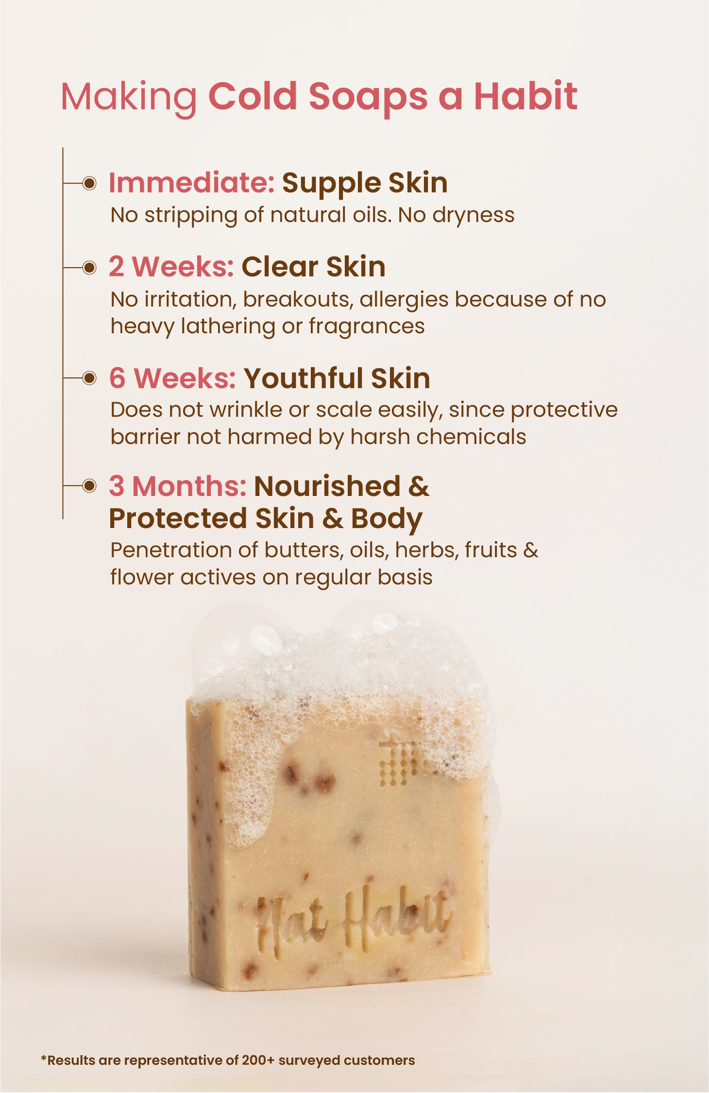 Cold Processed Exfoliating Wild Apricot Soap 125g-v3
