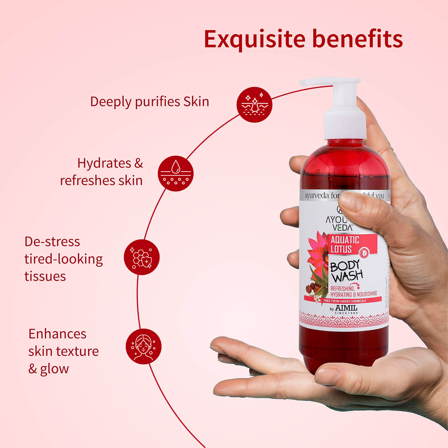 Aquatic Lotus Body Wash  With Super Hydrating & Refreshing Formula -(Net Qty-300ml) 300ml