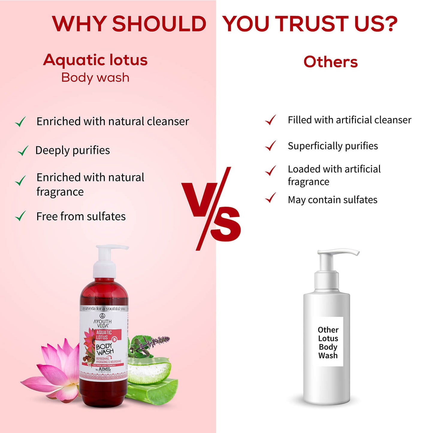 Aquatic Lotus Body Wash  With Super Hydrating & Refreshing Formula -(Net Qty-300ml) 300ml