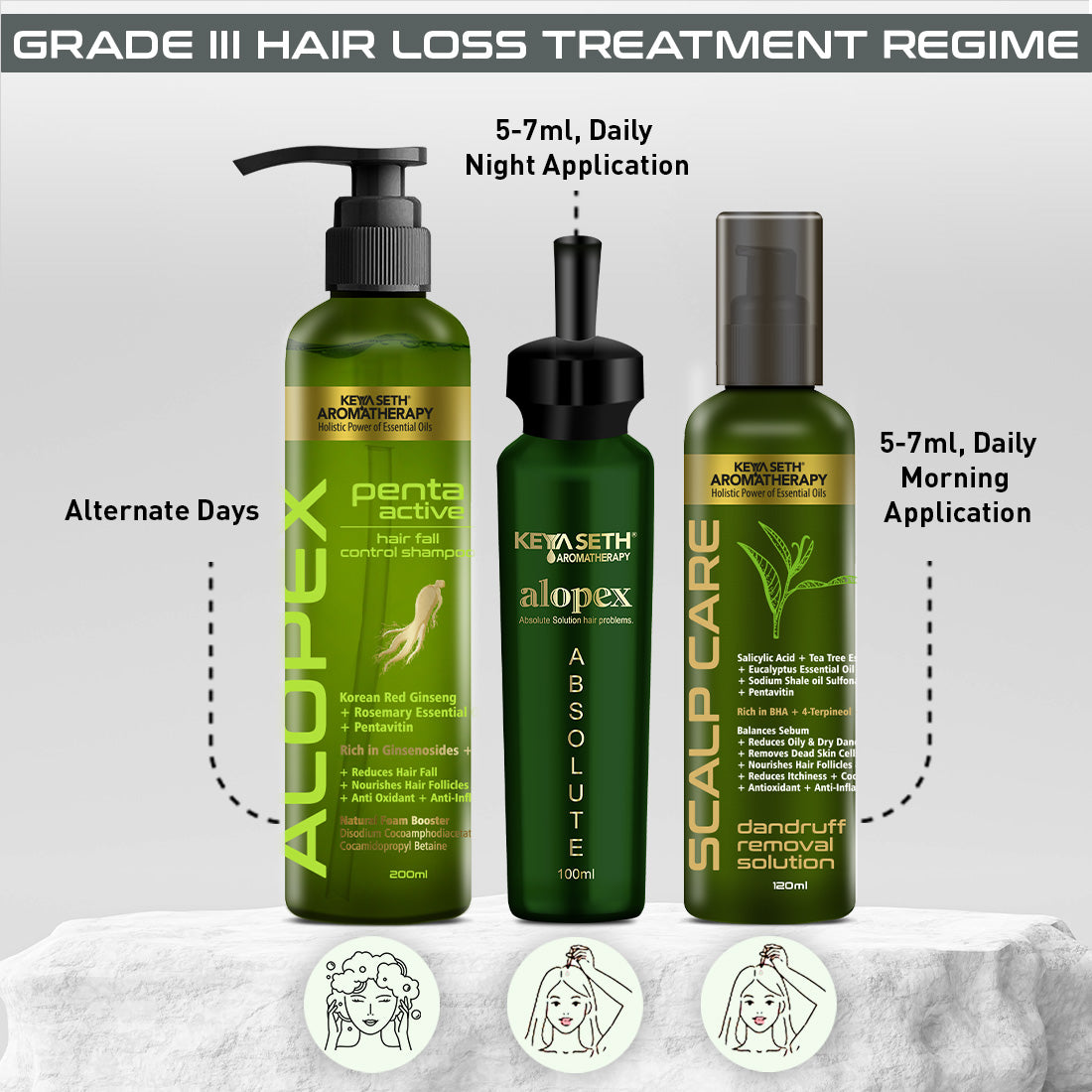 Complete Treatment Kit For Acute Hair Fall - Absolute Solution, Scalp Care, Alopex shampoo, Blocks hair fall & Fights Dandruff & Itchiness, New Hair Growth 430ml