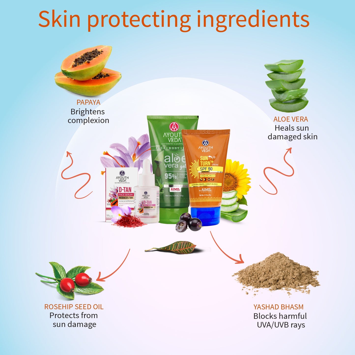 Sun Protection Regimen 