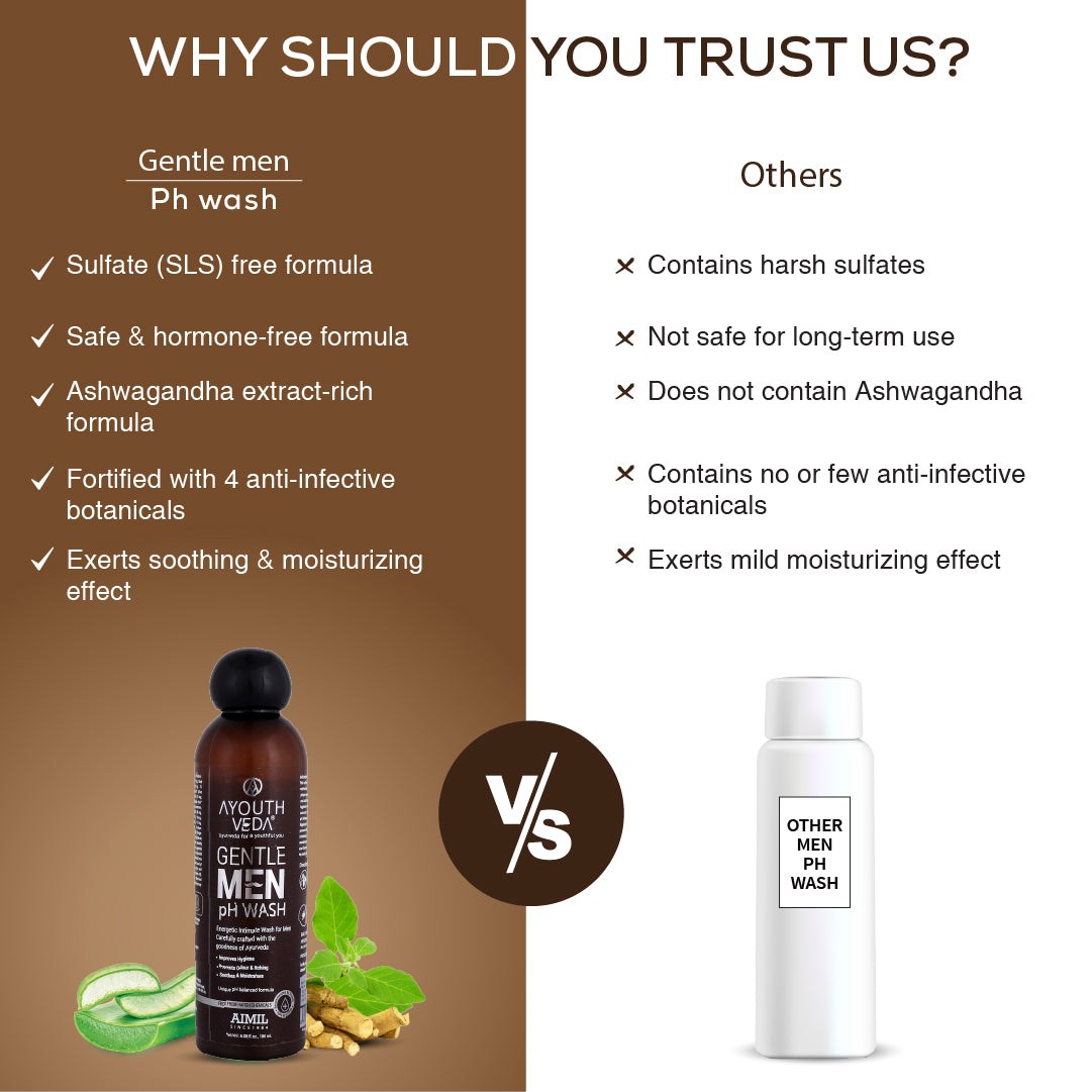 Gentle-Men pH Wash with pH balanced formula (Net Qty-180ml) 180ml