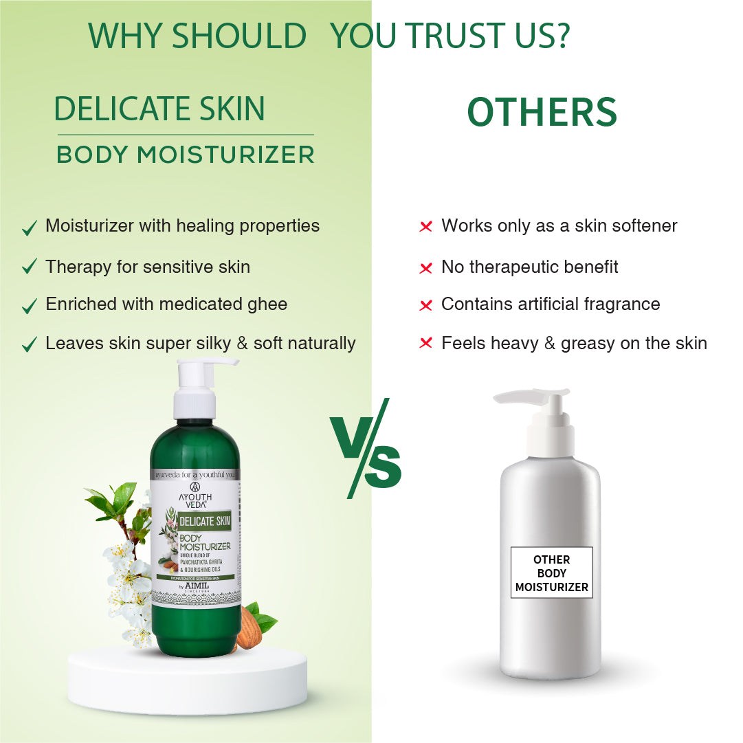 Delicate Skin Body Moisturizer For Intense Moisturization Net qty.- 300ml 300ml