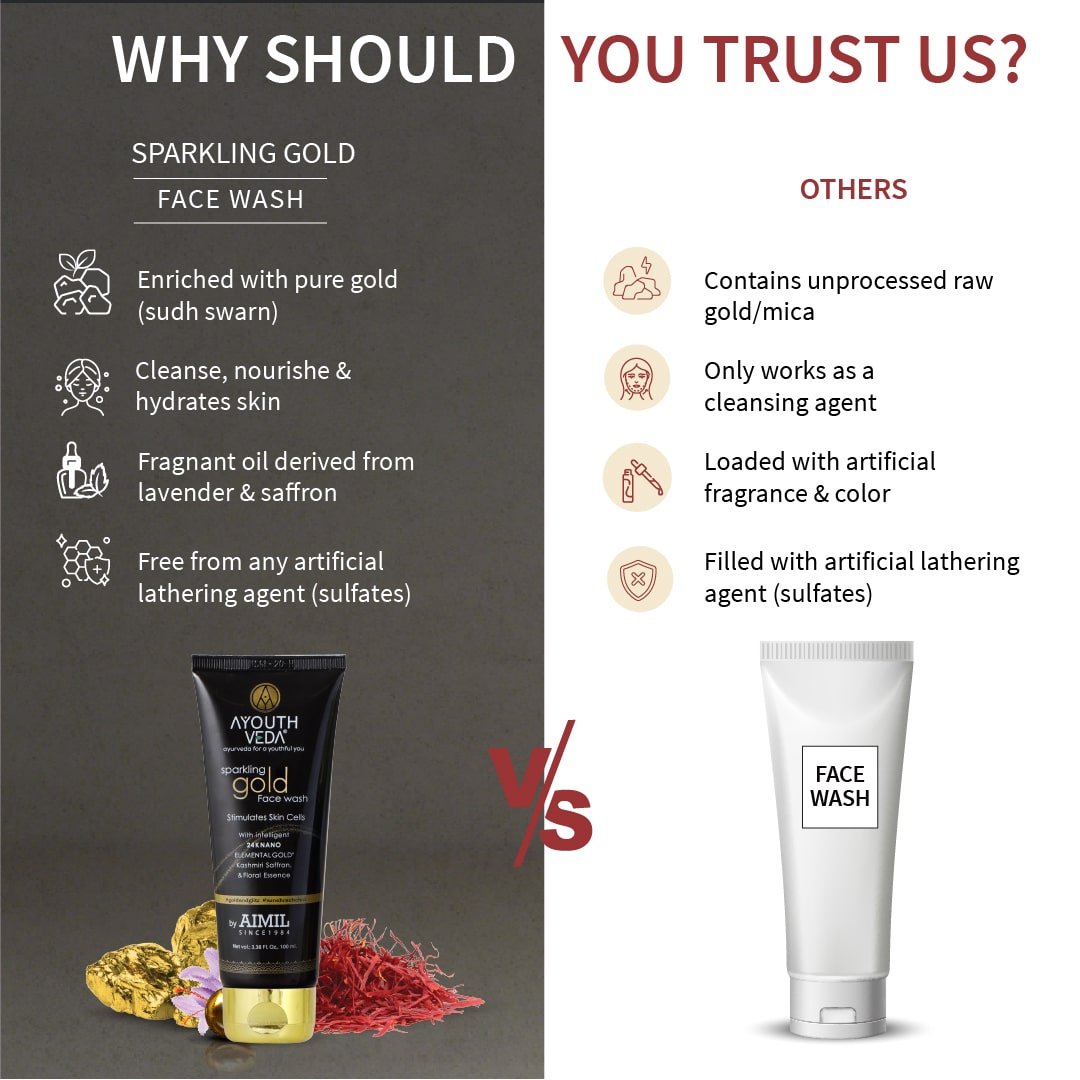 Sparkling Gold Face Wash With 24k Gold & Saffron (Net Qty-100 ml) 100ml