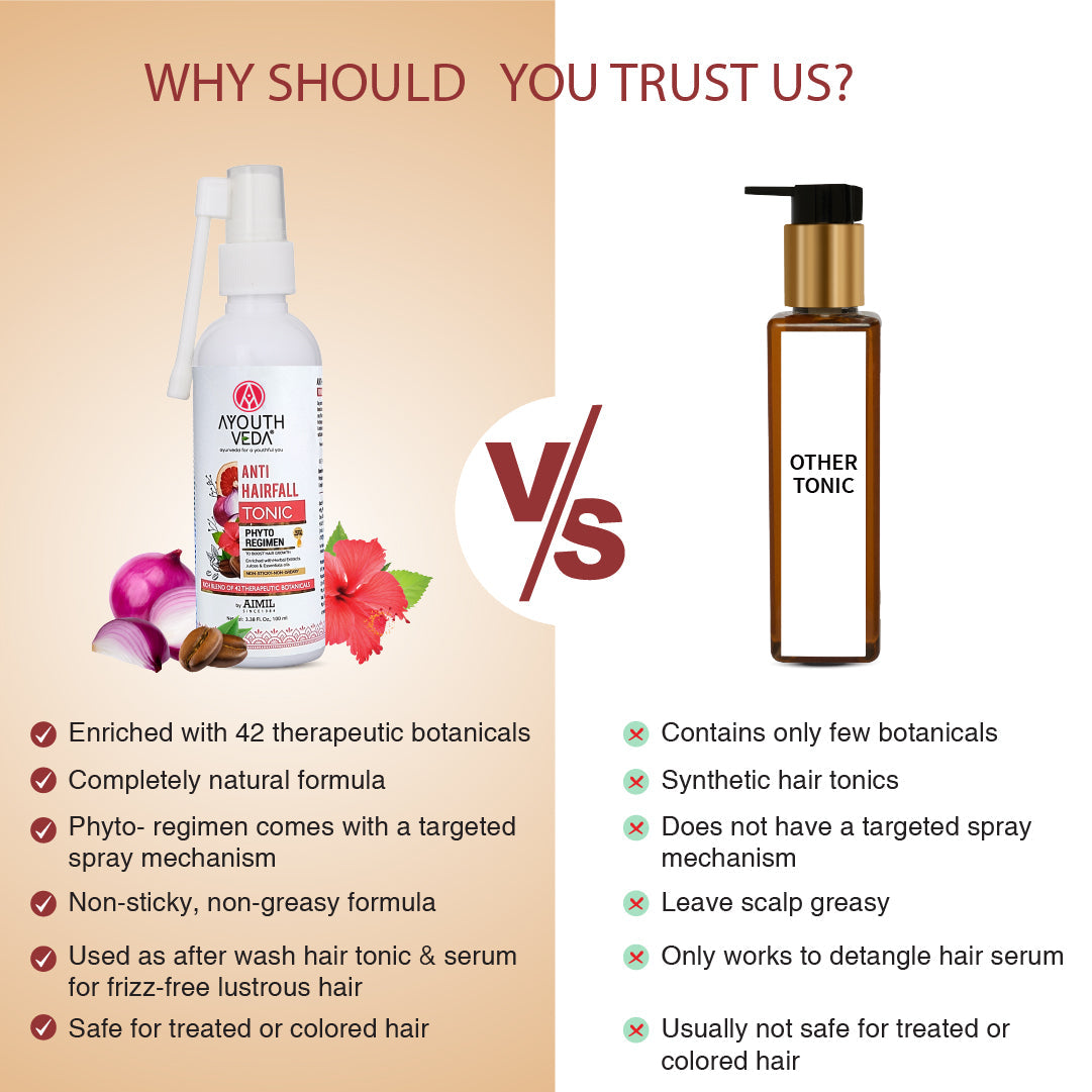 Anti-Hair Fall Tonic For Hair Fall Control & Re-growth -( Net Qty- 100ml) 100ml