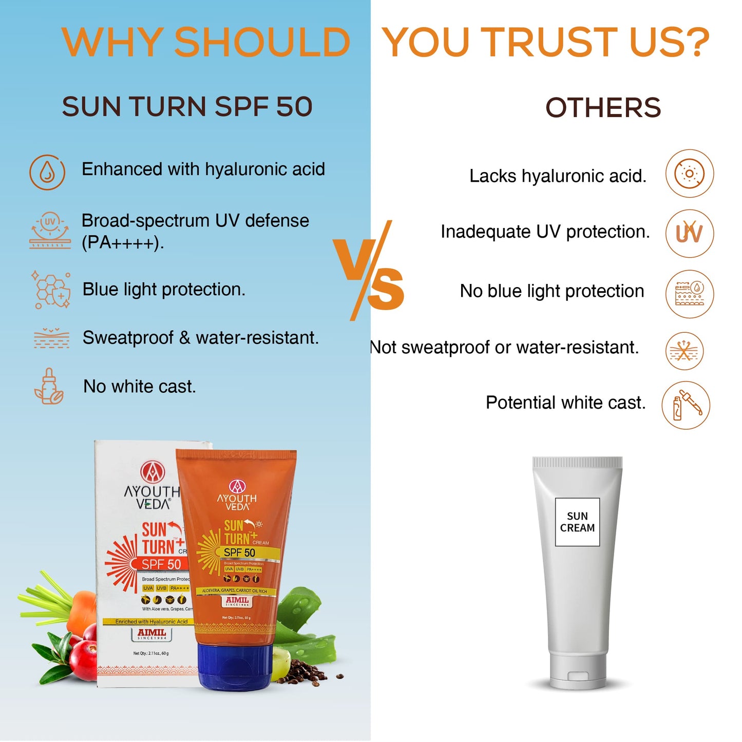 Sun Turn+ Cream SPF 50 with Hyaluronic Acid for Broad Spectrum UV Protection Net qty.- 60 g 60g