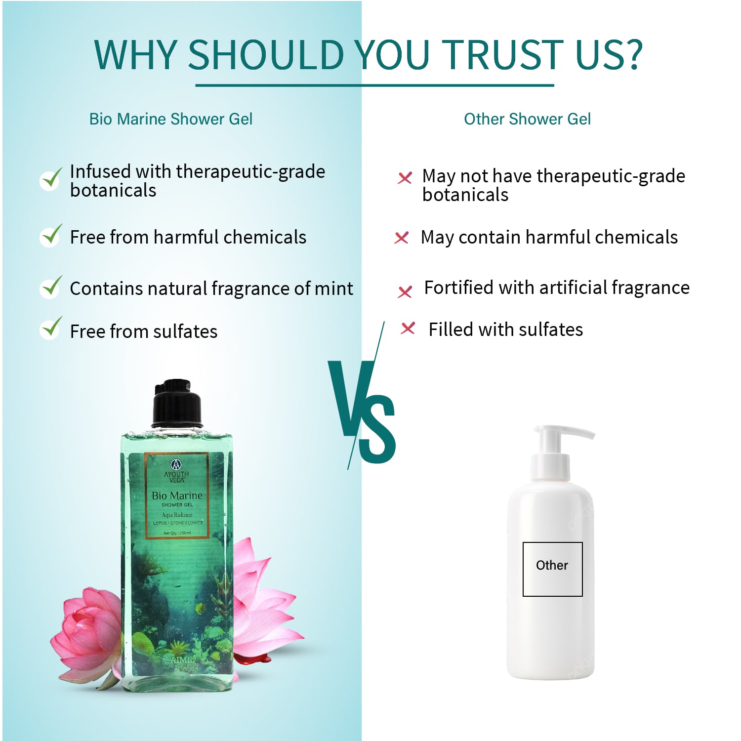 Bio Marine Shower Gel for Men & Women | Enriched with Lotus, Stone Flower & Water Chestnut | Detoxifies, Moisturizes & Rejuvenates | (250 ml) 250ml
