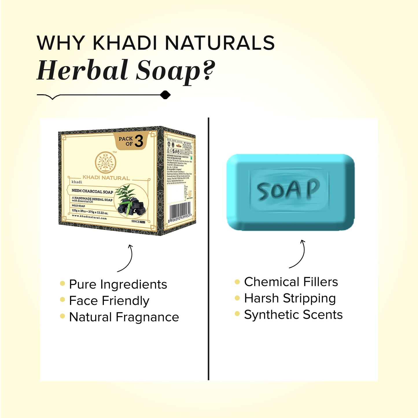 Herbal Neem Charcoal Soap Combo Pack Of 3 125gm Each
