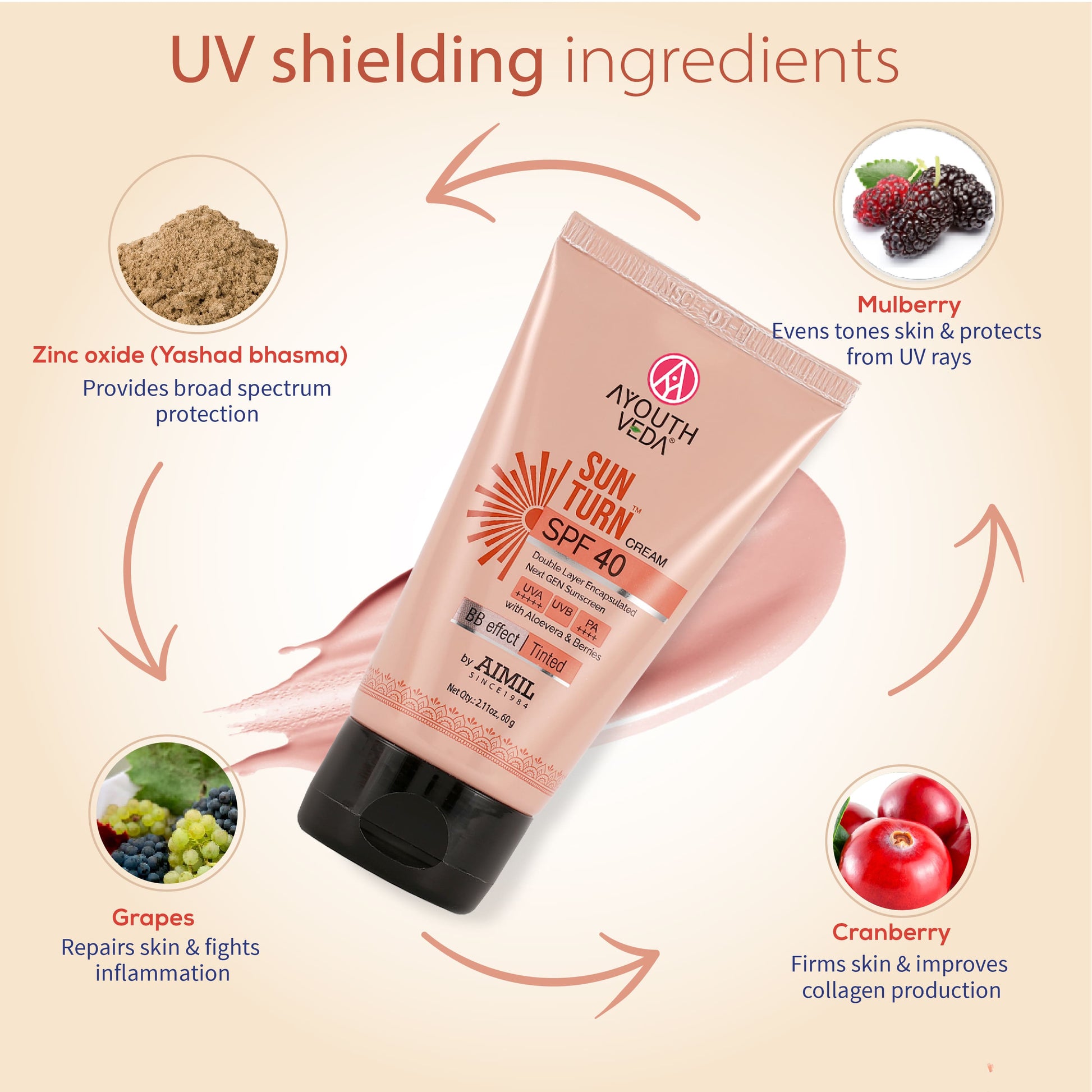 Sun Turn Cream SPF 40 - Double Layer Encapsulated Sunscreen - Tinted with BB Effect - PA++++ - UVA(+++++)/UVB Protection - Blue Light Defense - Enriched with Zinc Oxide, Aloe Vera & Berries - Net.Qty:- 60g 60g