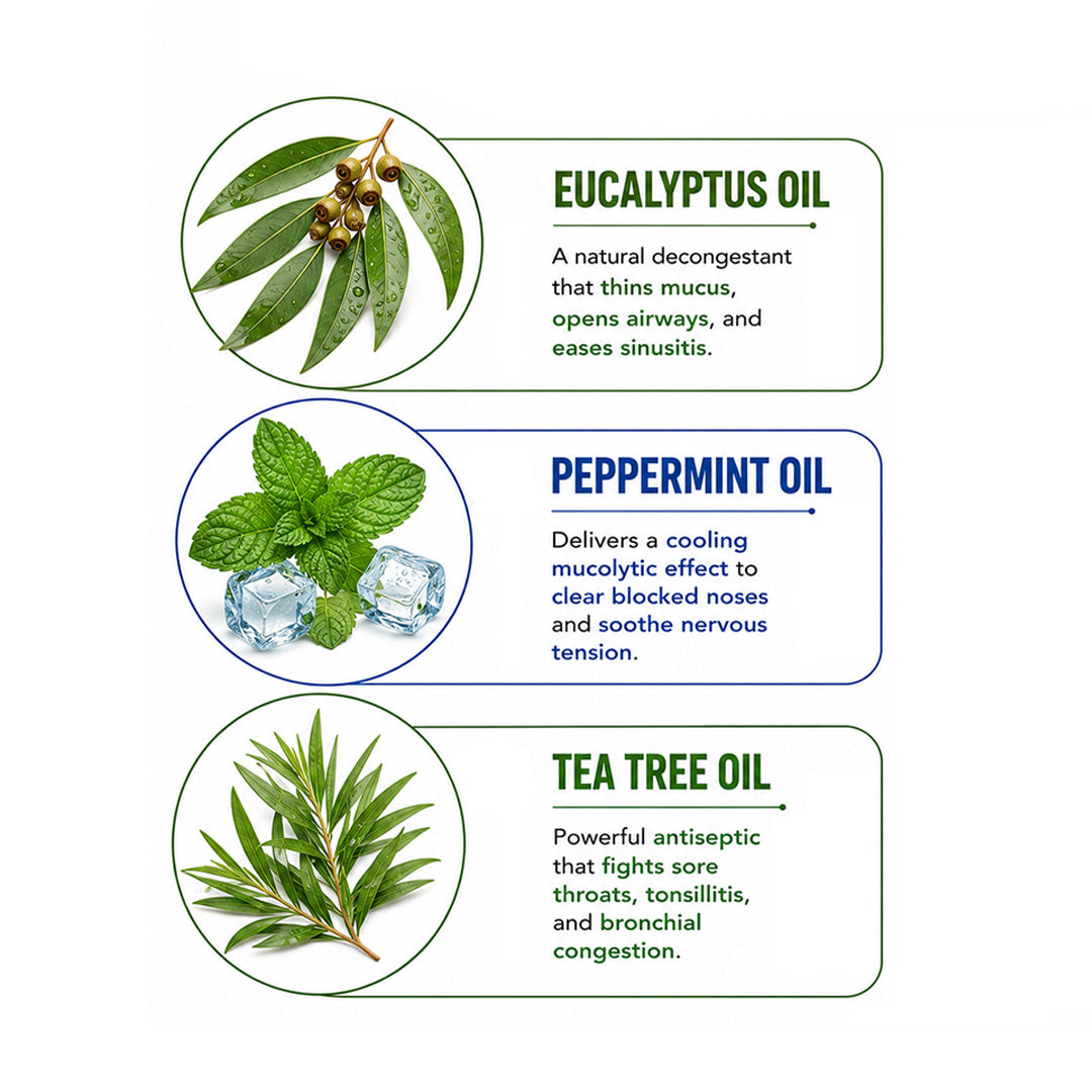 Eucalyptus & Peppermint Essential Oils Roll-On