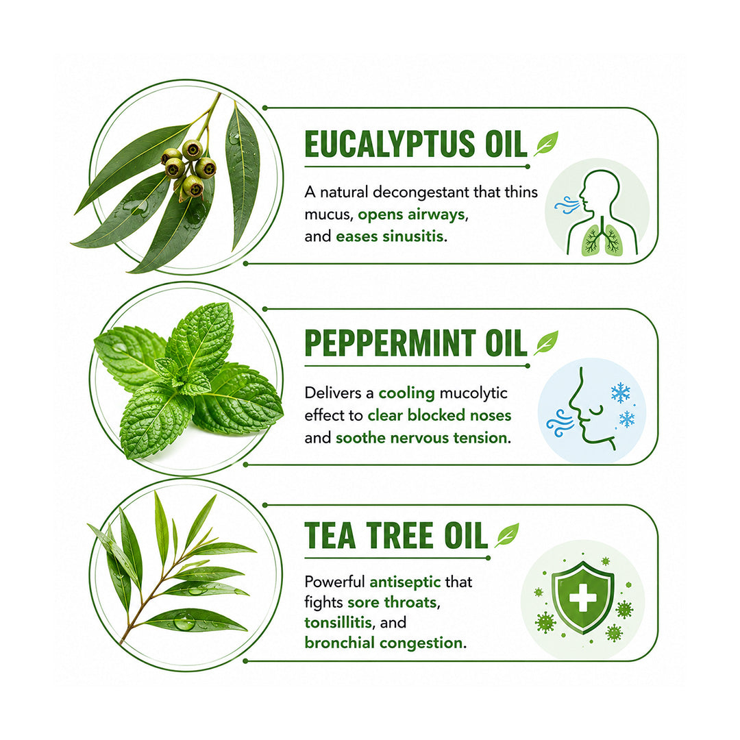 Schoolers Baby & Kids Aroma Roll-On with Eucalyptus, Tea Tree & Peppermint Oils
