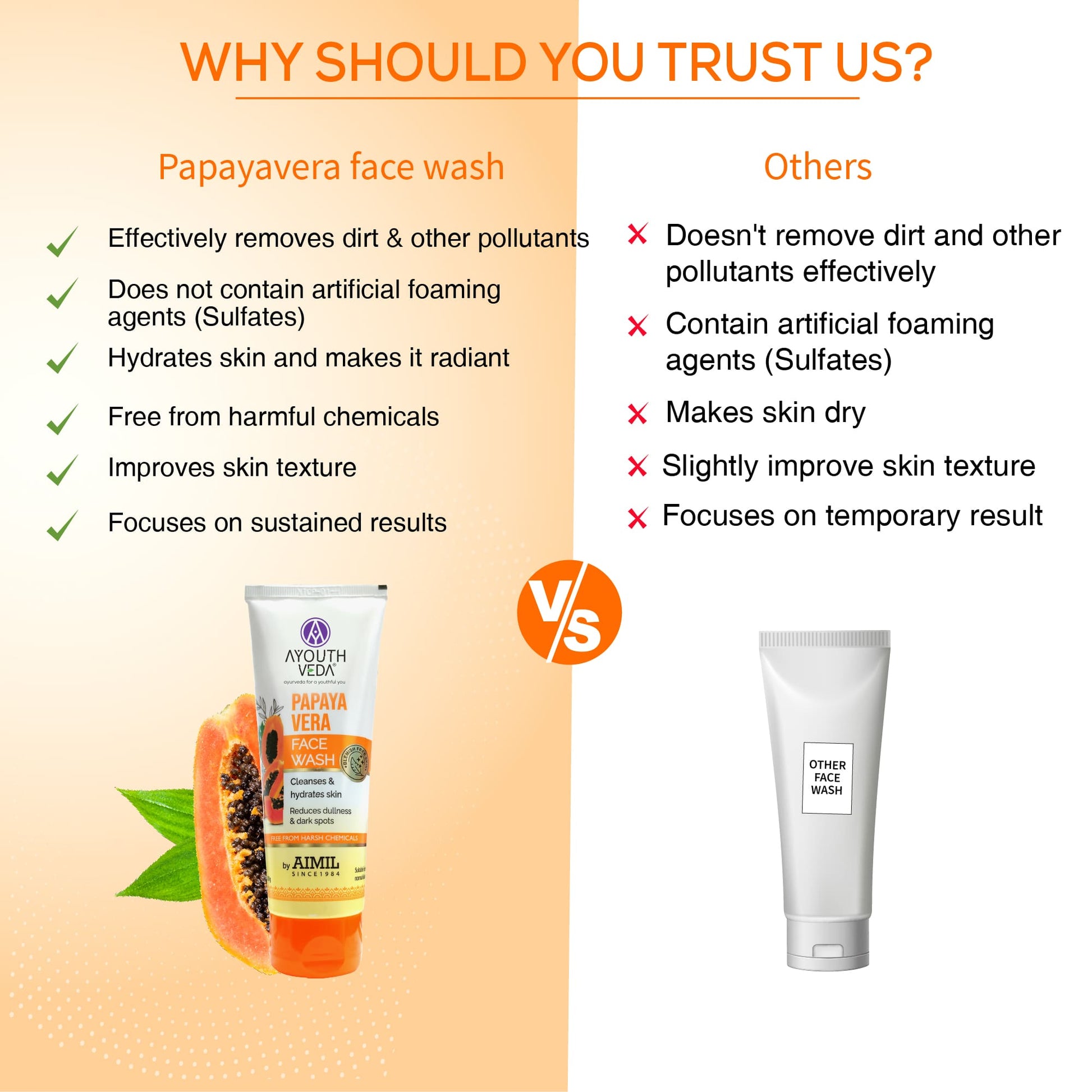 Papaya Vera Face Wash with Real Papaya Extract | Deep Cleanser for Dry to Normal Skin | Removes Dullness, Dark Spots, & Impurities | Sulfate-Free Gentle Formula | (100 g) 100g
