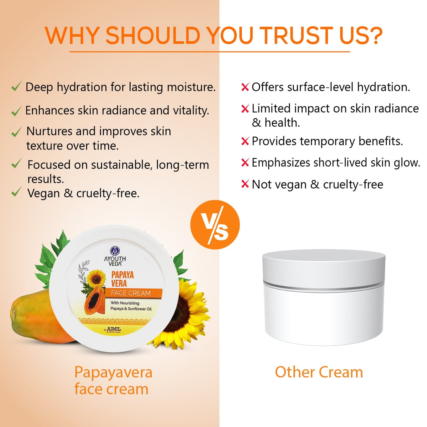 Papaya Vera Face Cream | Nourishing Moisturizer for Blemish-Free, Even-Toned & Radiant Skin | With Papaya Enzymes & Sunflower Oil | Deep Hydration, Smooth Texture & Youthful Glow | 50 g 50g