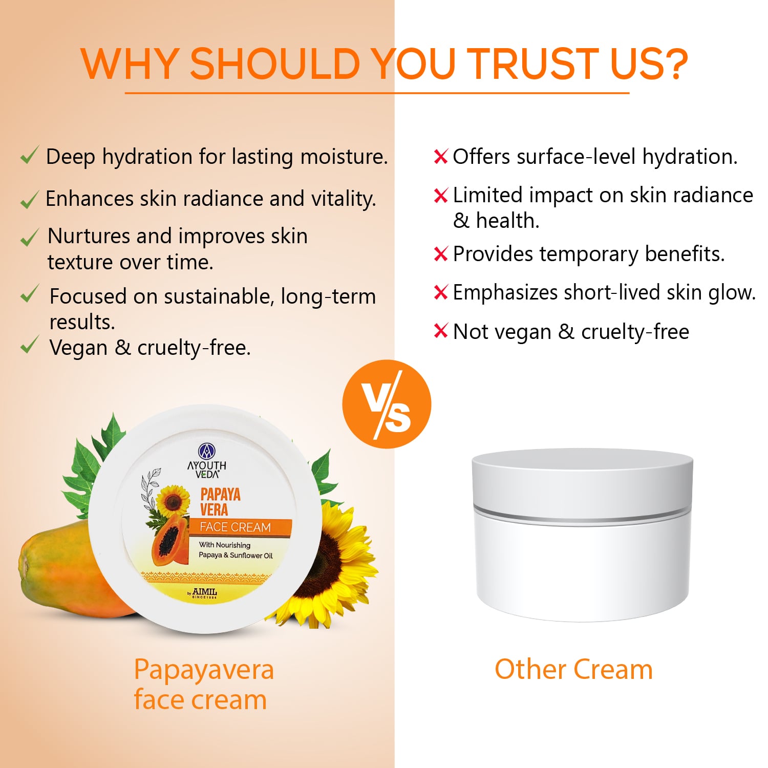 Papaya Vera Face Cream | Nourishing Moisturizer for Blemish-Free, Even-Toned & Radiant Skin | With Papaya Enzymes & Sunflower Oil | Deep Hydration, Smooth Texture & Youthful Glow | 50 g 50g