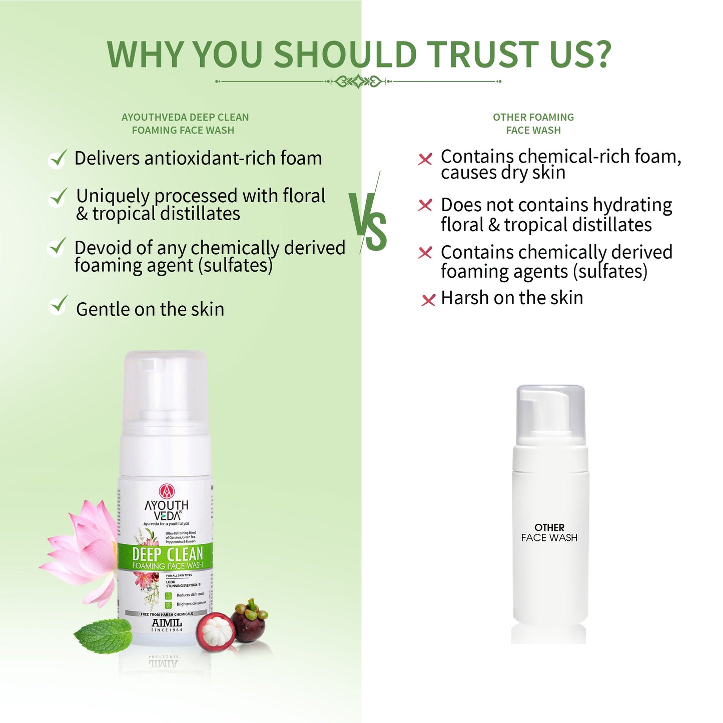 Deep Clean Foaming Face Wash With Ultra-Refreshing Formula ( Net Qty-100ml ) 100ml