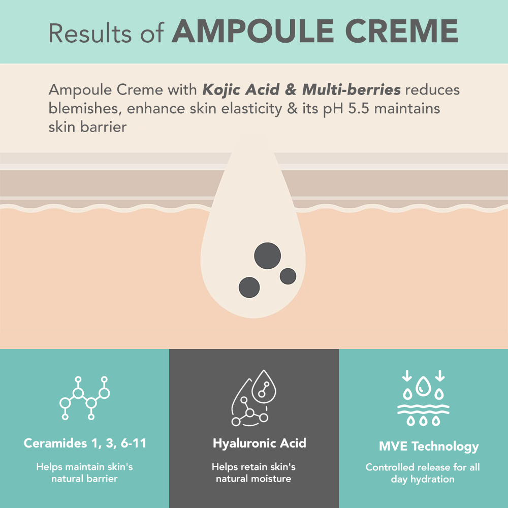 DermaBotanics Kojic acid + Multi berry Ampoule Crème 50 g