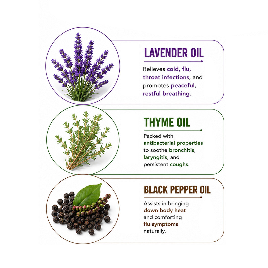 Eucalyptus & Peppermint Essential Oils Roll-On