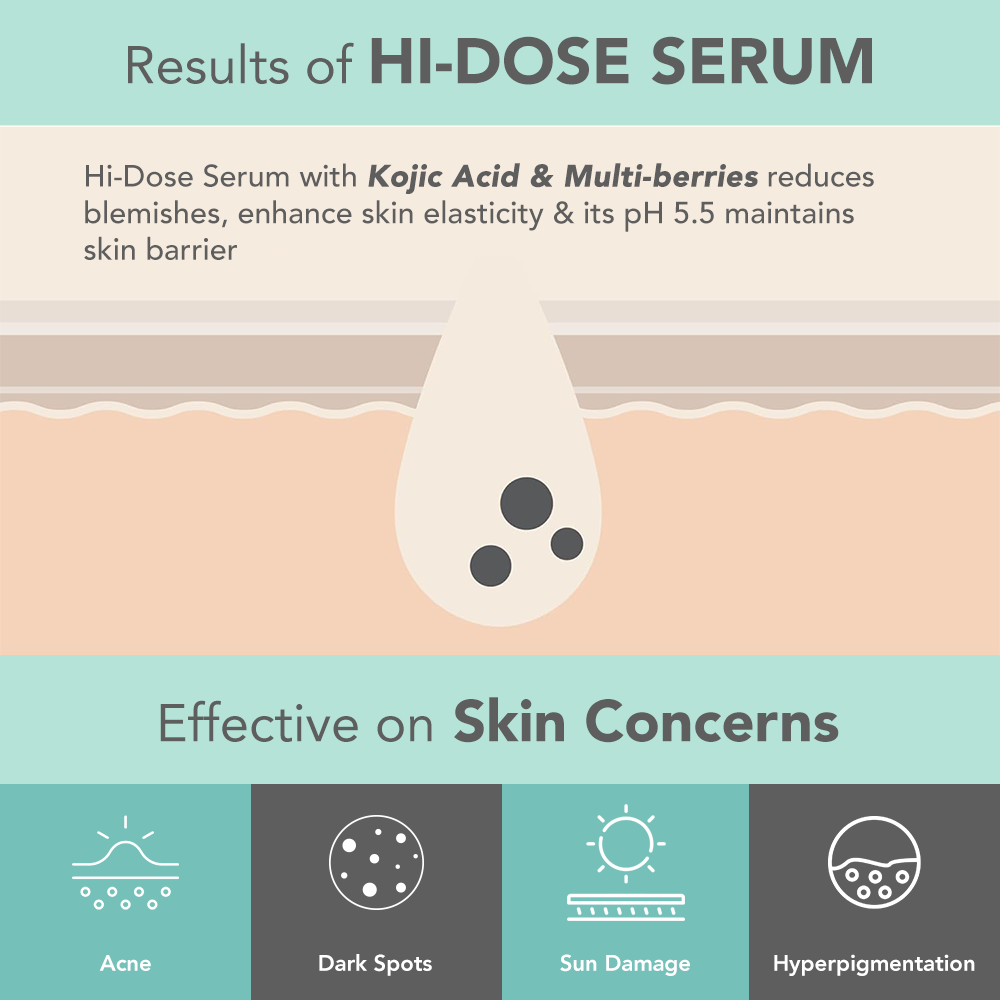 DermaBotanics Kojic acid + Multiberry Hi-dose serum 28 ml