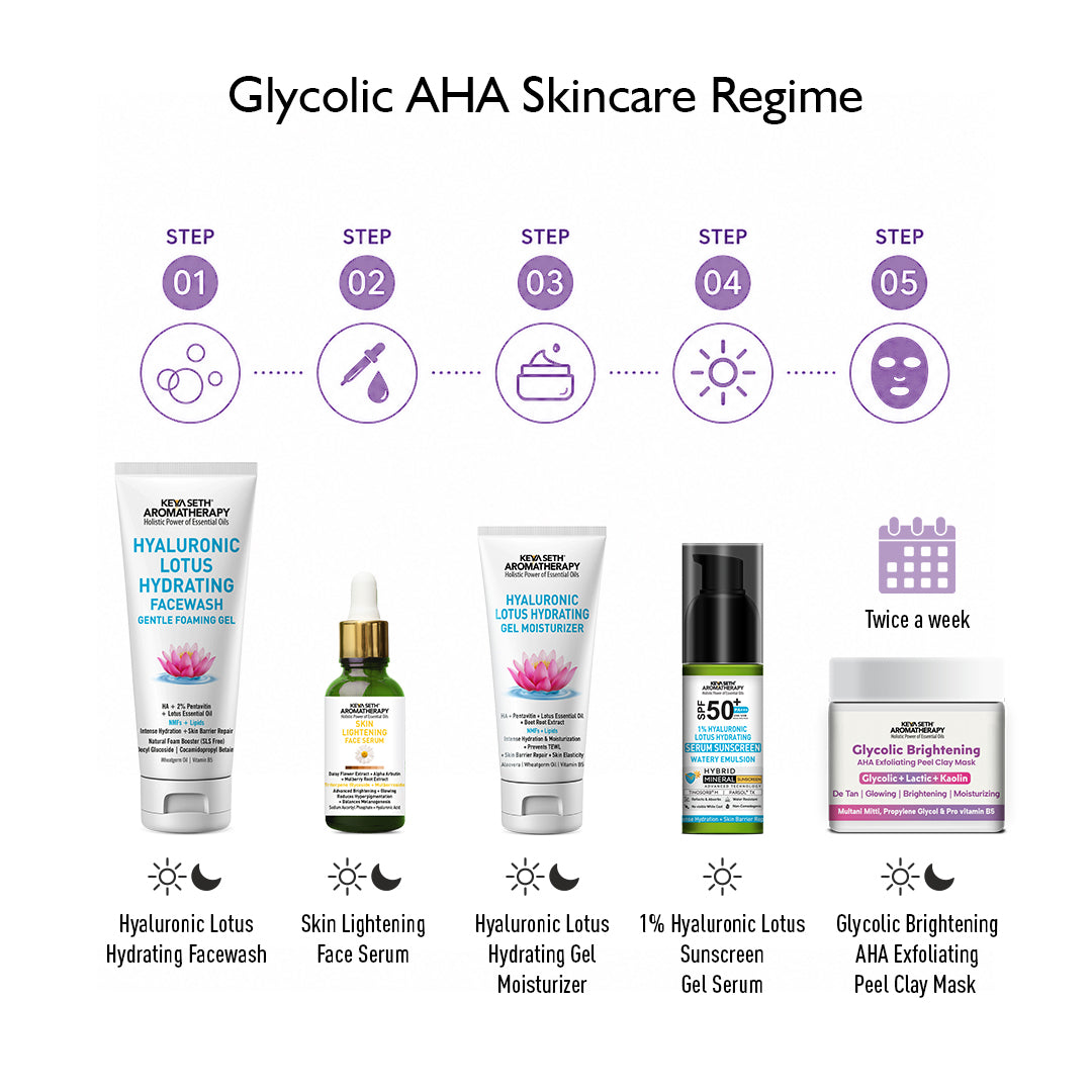 Glycolic Brightening AHA Exfoliating Peel Clay Mask - Glowing, De-Tan, Brightening & Moisturizing
