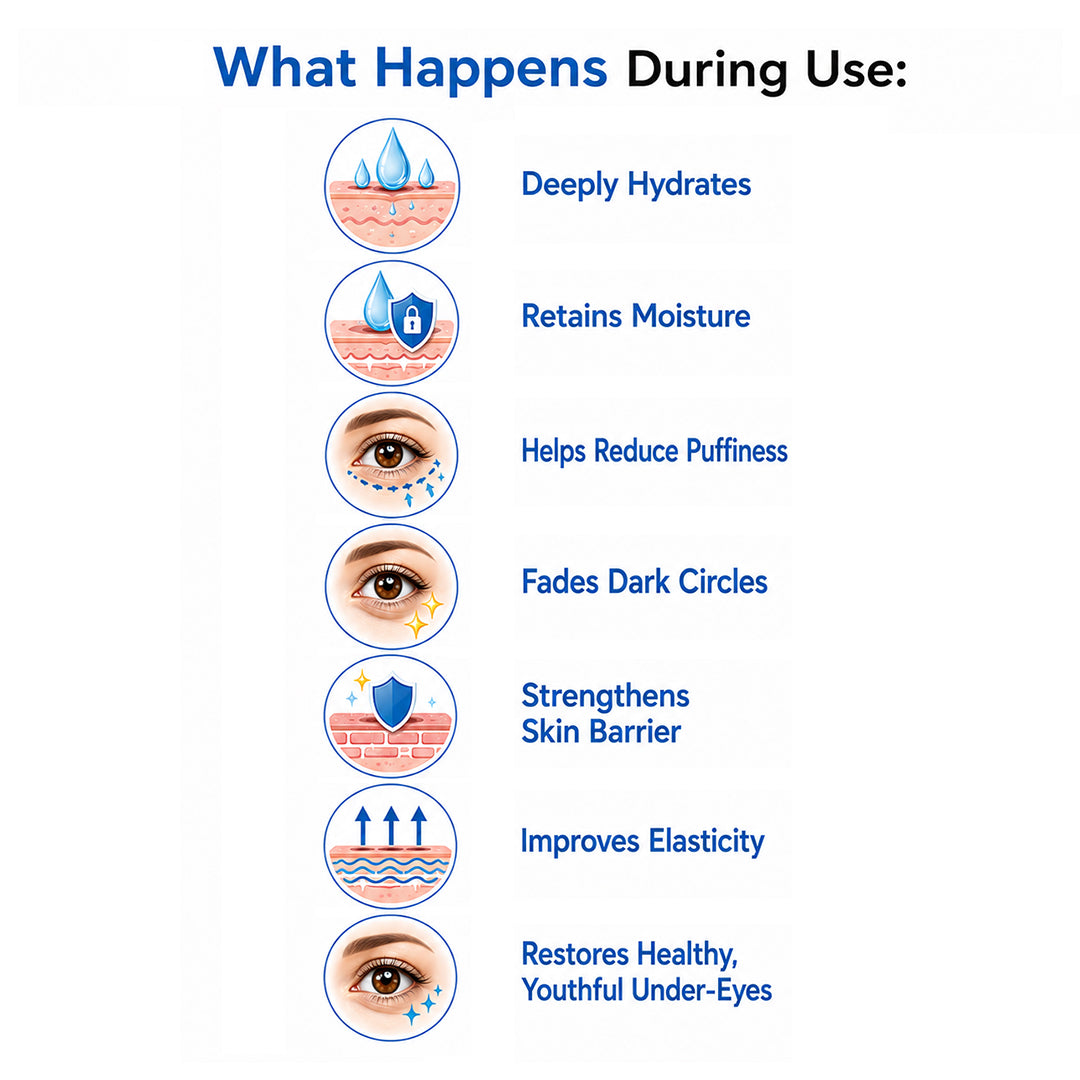 Under Eye 4-in-1 Concentrated Serum Roll-On - Reduces Dark Circles, Fine Lines, Puffiness & Wrinkles with Hyaluronic Acid, Green Coffee Caffeine, Alpha Arbutin & Niacinamide