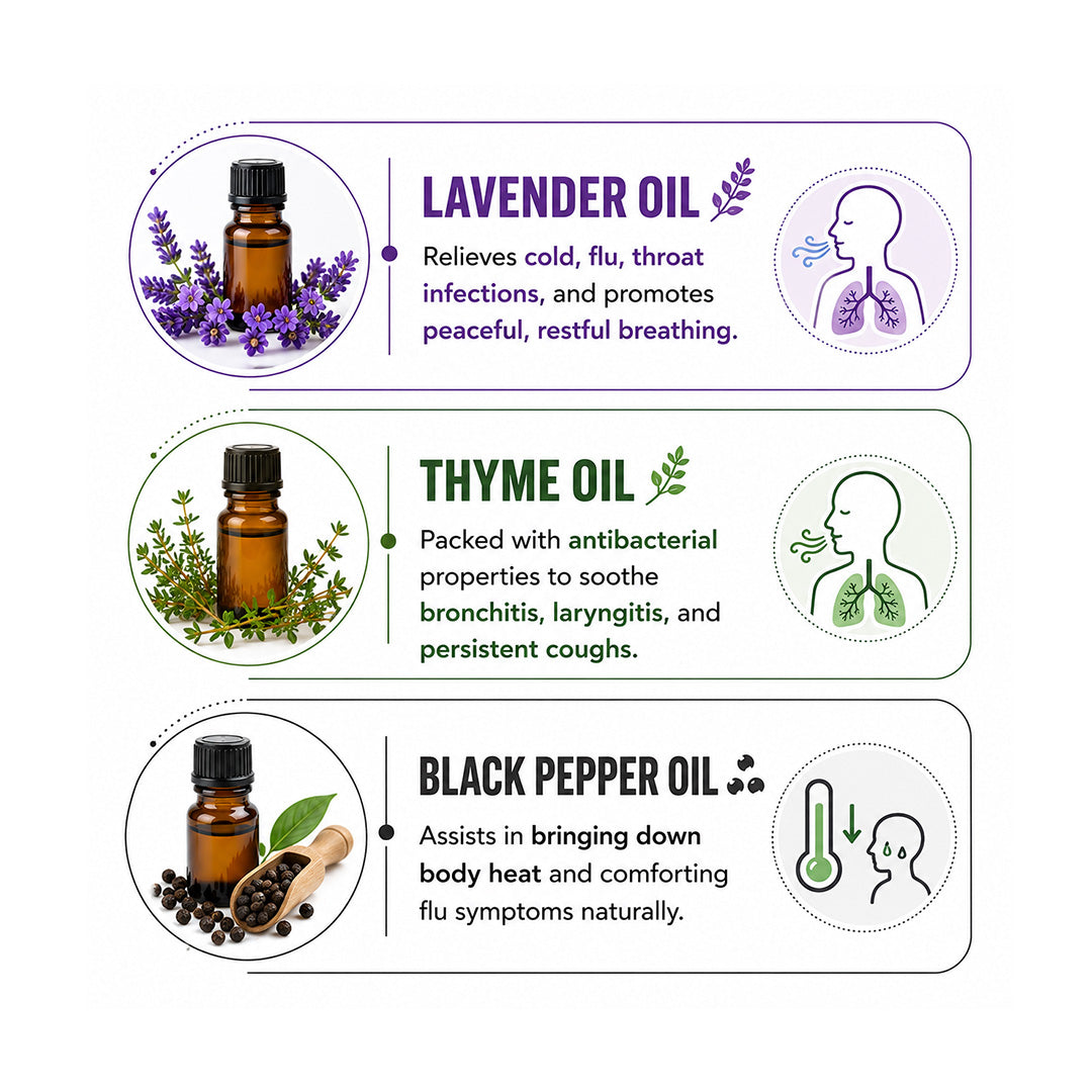 Schoolers Baby & Kids Aroma Roll-On with Eucalyptus, Tea Tree & Peppermint Oils