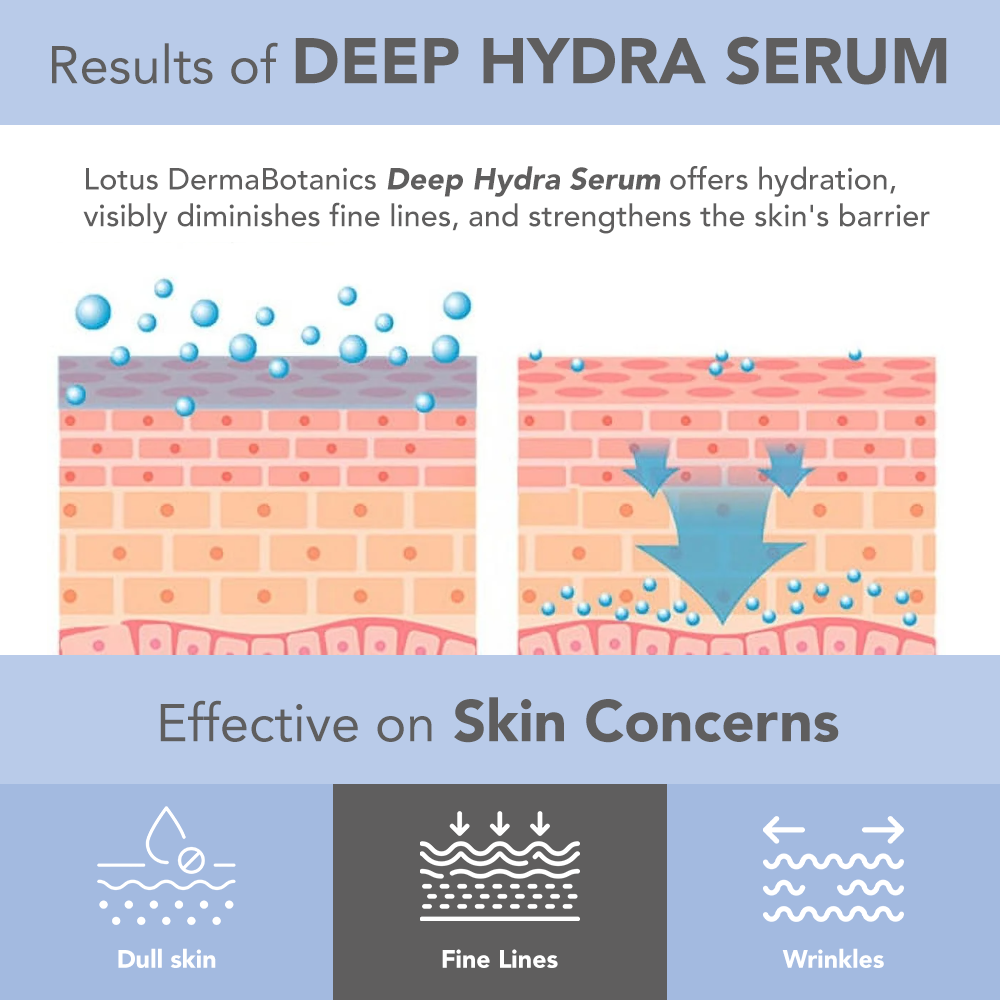 DermaBotanics Deep Hydra Serum 28 ml