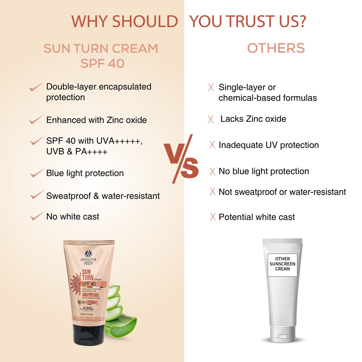 Sun Turn Cream SPF 40 - Double Layer Encapsulated Sunscreen - Tinted with BB Effect - PA++++ - UVA(+++++)/UVB Protection - Blue Light Defense - Enriched with Zinc Oxide, Aloe Vera & Berries - Net.Qty:- 60g 60g